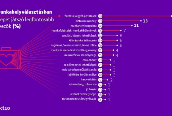 Mit akar elérni a Z generáció a munka világában?