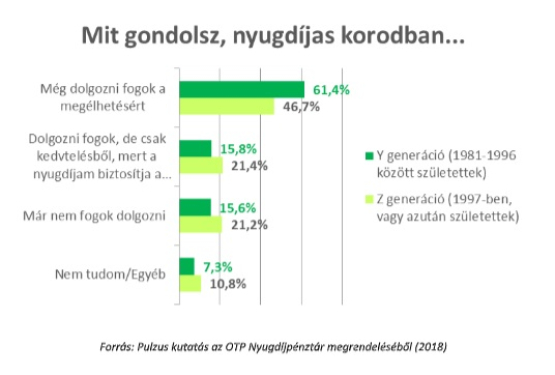 Pozitívabb jövőképpel rendelkezik a Z generáció